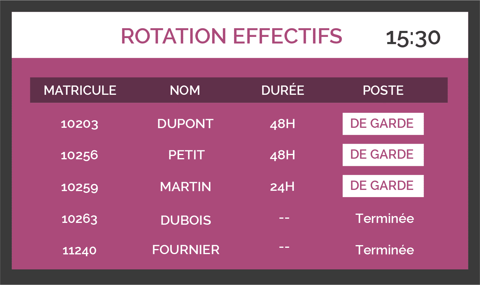 Tableau de bord dynamique opérationnel