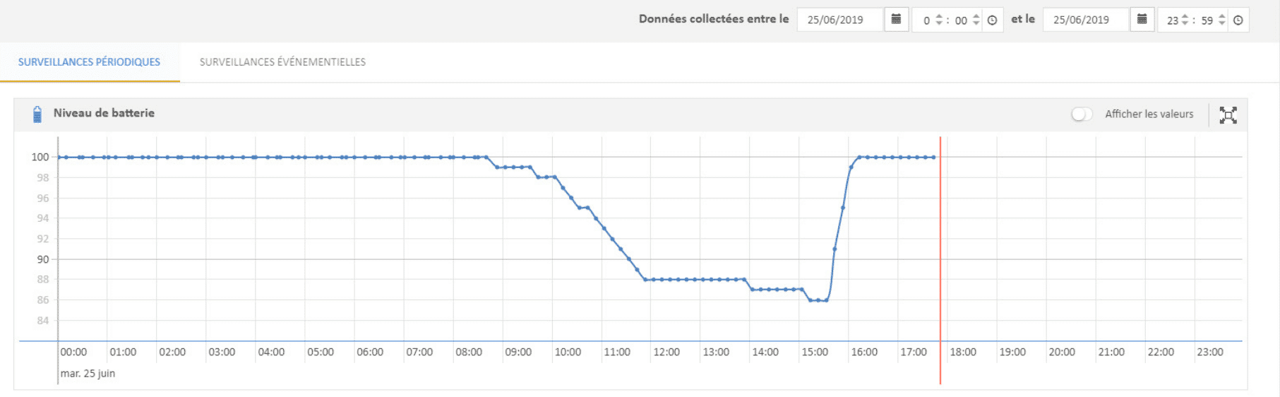 Suivi du niveau de batterie d'un terminal via une solution EMM