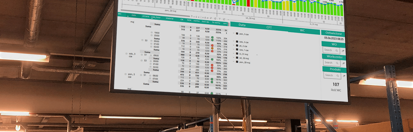 Exemple de tableau de bord PowerBi diffusé via un logiciel d'affichage dynamique