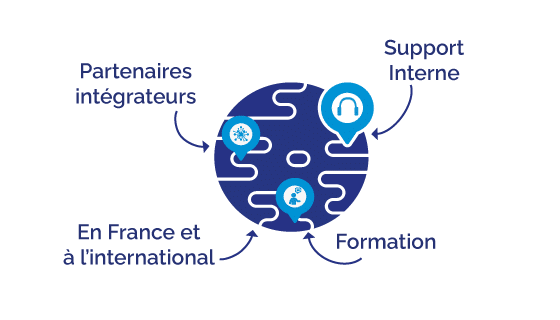 Un support complet orienté vers la performance du MDM