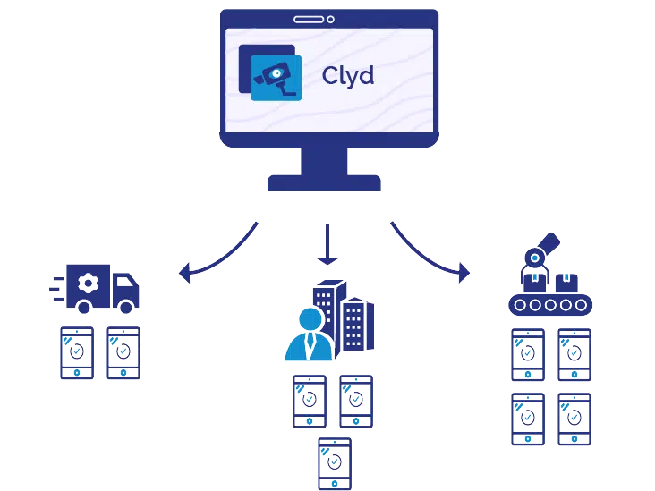 Le MDM Clyd permet une surveillance complète